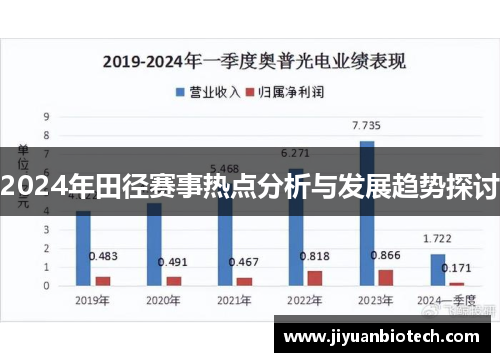 2024年田径赛事热点分析与发展趋势探讨