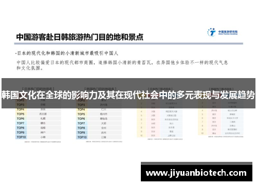 韩国文化在全球的影响力及其在现代社会中的多元表现与发展趋势